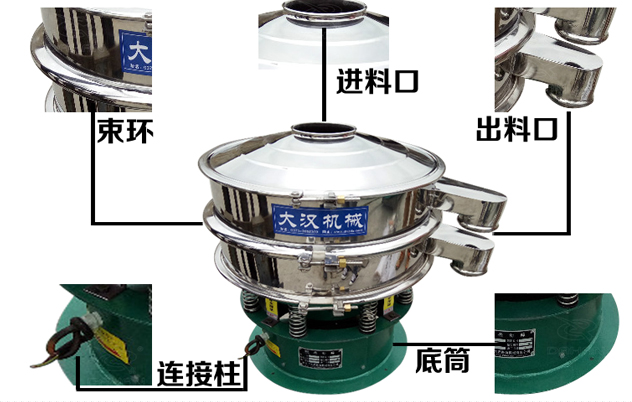 Φ1000型振動篩外形結構 Φ1000型振動篩外形結構
