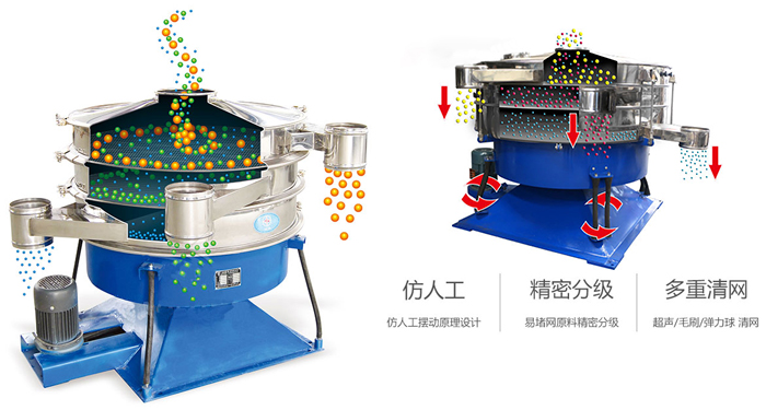 搖擺篩按照仿人工搖擺原理設(shè)計;對易堵網(wǎng)原料精密分級;超聲波、彈跳球和毛刷裝置實(shí)現(xiàn)多重清網(wǎng)